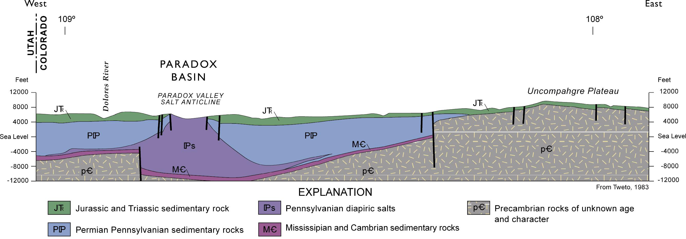 Paradox Basin cross section